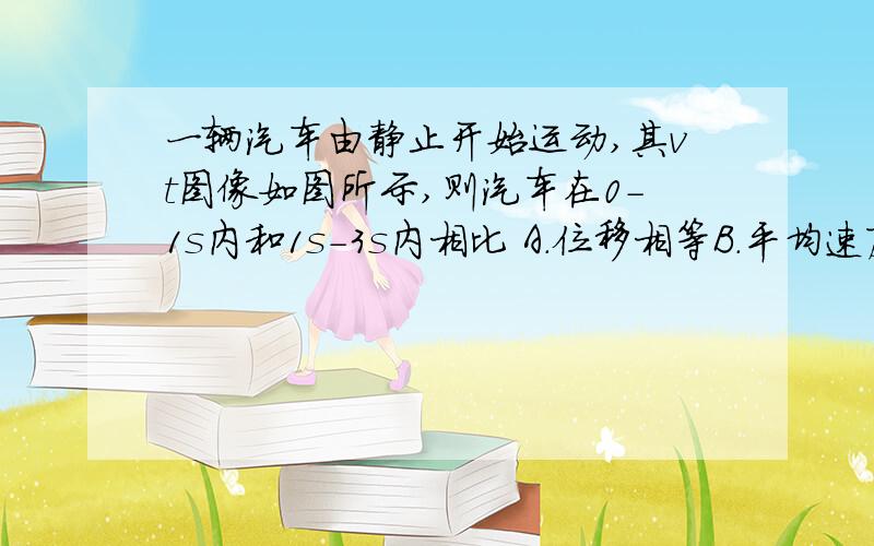 一辆汽车由静止开始运动,其vt图像如图所示,则汽车在0-1s内和1s-3s内相比 A.位移相等B.平均速度相等