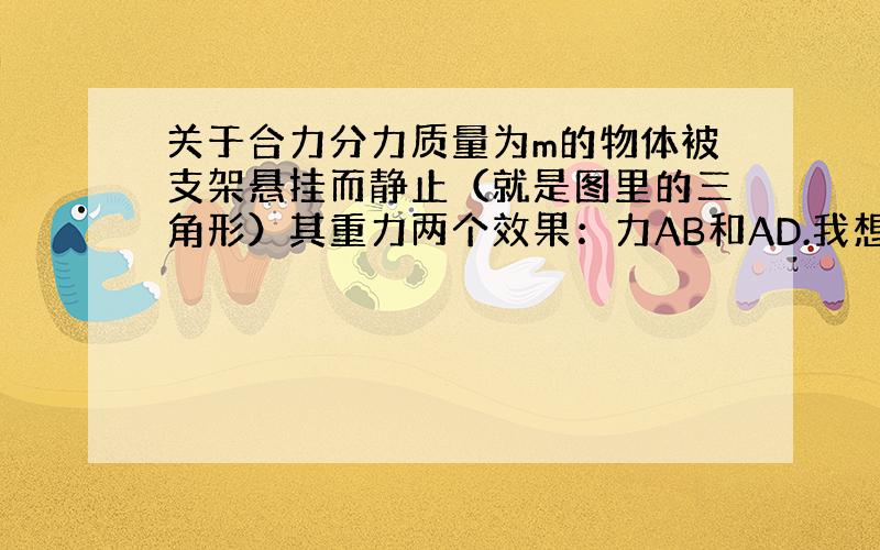 关于合力分力质量为m的物体被支架悬挂而静止（就是图里的三角形）其重力两个效果：力AB和AD.我想问一下为什么重力产生的分