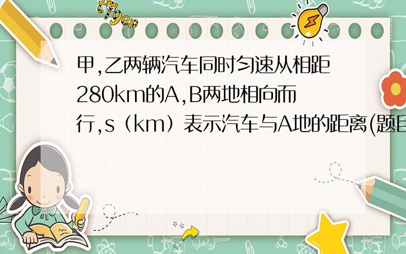 甲,乙两辆汽车同时匀速从相距280km的A,B两地相向而行,s（km）表示汽车与A地的距离(题目还没完,看补充)