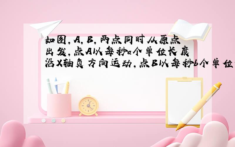 如图,A,B,两点同时从原点出发,点A以每秒a个单位长度沿X轴负方向运动,点B以每秒b个单位长度沿Y轴正方向运动.