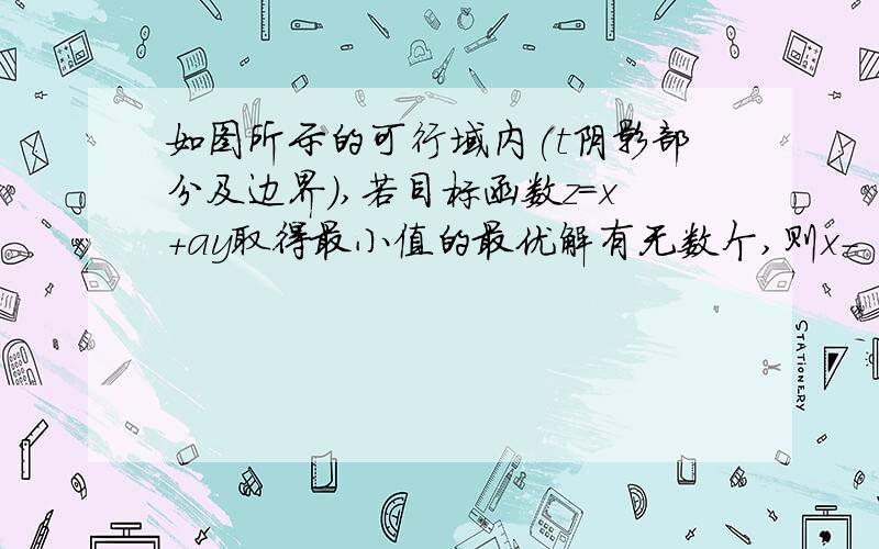 如图所示的可行域内(t阴影部分及边界),若目标函数z=x+ay取得最小值的最优解有无数个,则x－