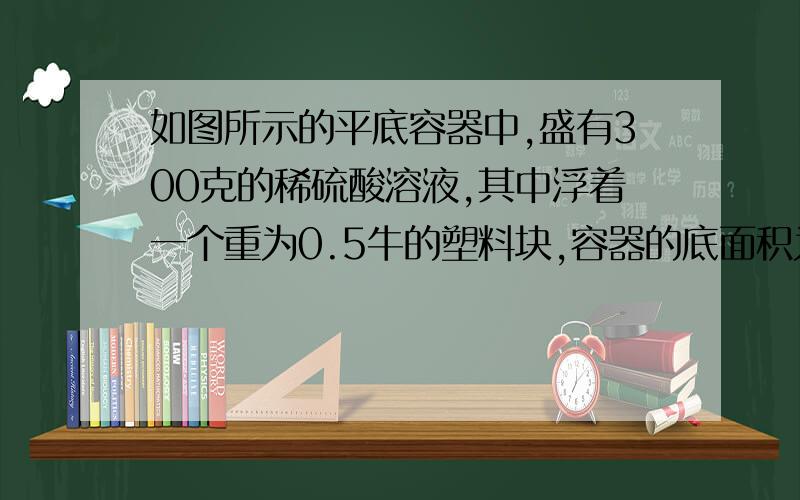 如图所示的平底容器中,盛有300克的稀硫酸溶液,其中浮着一个重为0.5牛的塑料块,容器的底面积为100厘米2,现向溶器中