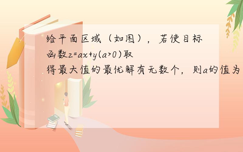 给平面区域（如图），若使目标函数z=ax+y(a>0)取得最大值的最优解有无数个，则a的值为