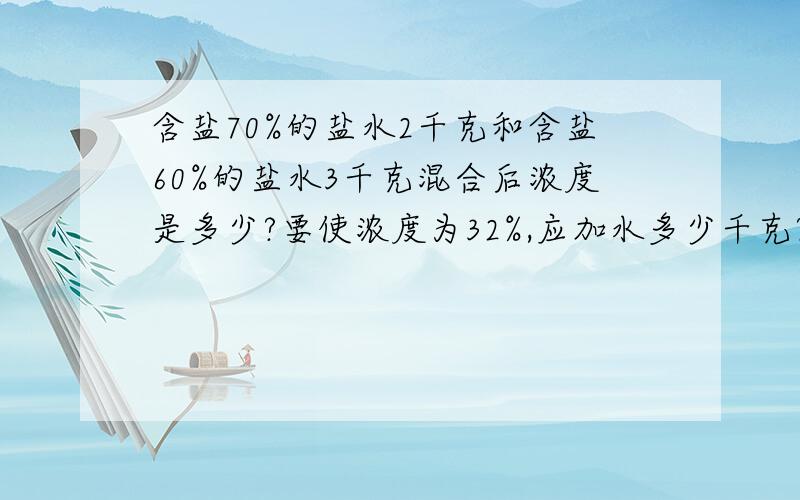 含盐70%的盐水2千克和含盐60%的盐水3千克混合后浓度是多少?要使浓度为32%,应加水多少千克?