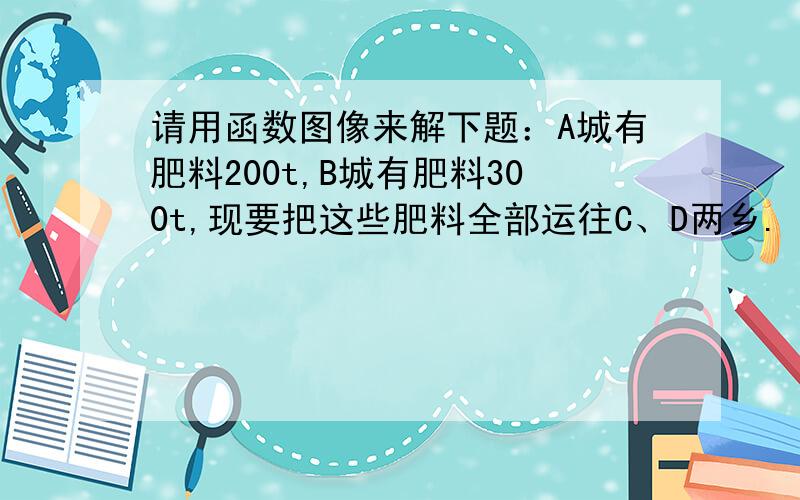 请用函数图像来解下题：A城有肥料200t,B城有肥料300t,现要把这些肥料全部运往C、D两乡.