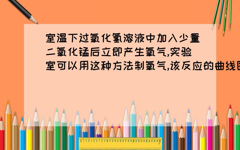 室温下过氧化氢溶液中加入少量二氧化锰后立即产生氧气,实验室可以用这种方法制氧气,该反应的曲线图怎样画