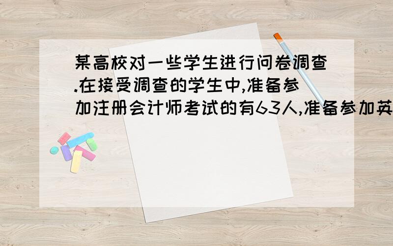 某高校对一些学生进行问卷调查.在接受调查的学生中,准备参加注册会计师考试的有63人,准备参加英语六级考试的有89人,准备