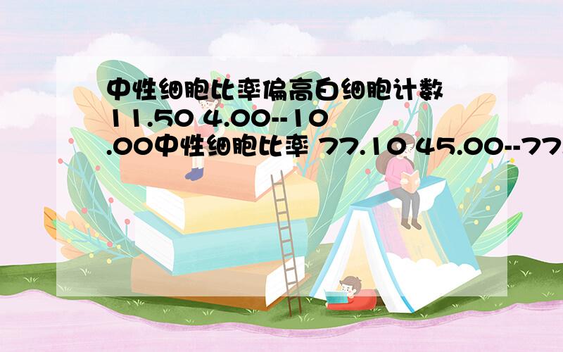 中性细胞比率偏高白细胞计数 11.50 4.00--10.00中性细胞比率 77.10 45.00--77.00淋巴细胞