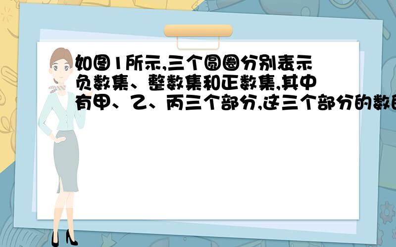 如图1所示,三个圆圈分别表示负数集、整数集和正数集,其中有甲、乙、丙三个部分,这三个部分的数的数量为