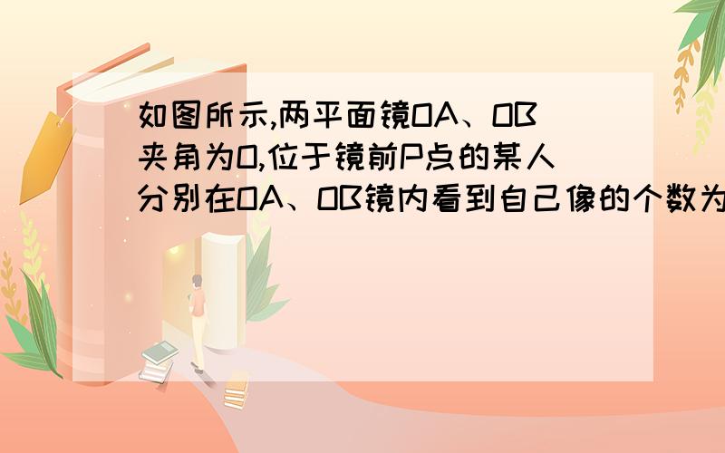 如图所示,两平面镜OA、OB夹角为O,位于镜前P点的某人分别在OA、OB镜内看到自己像的个数为（ ）