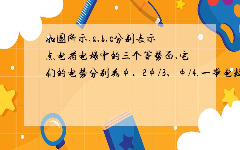 如图所示,a,b,c分别表示点电荷电场中的三个等势面,它们的电势分别为φ、2φ/3、φ/4.一带电粒子从等势面u上某处由