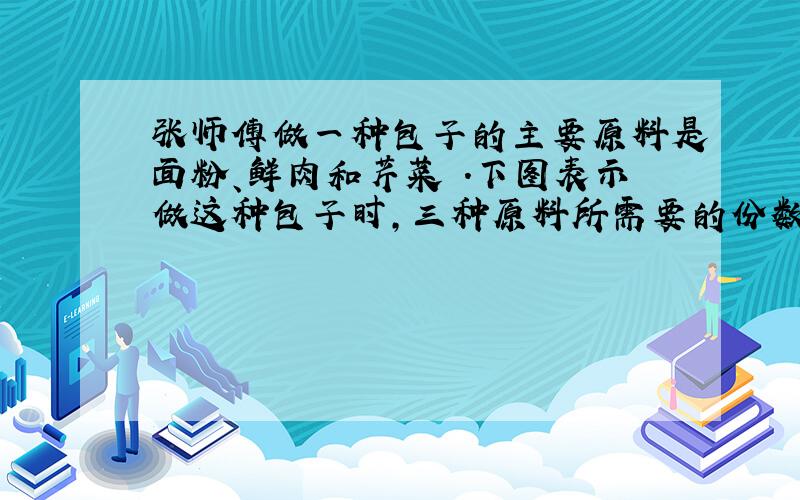 张师傅做一种包子的主要原料是面粉、鲜肉和芹菜 .下图表示做这种包子时,三种原料所需要的份数.芹菜