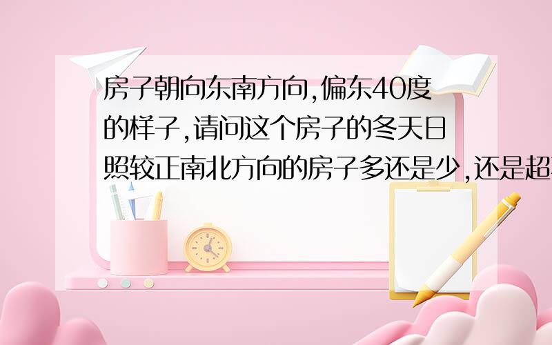 房子朝向东南方向,偏东40度的样子,请问这个房子的冬天日照较正南北方向的房子多还是少,还是超不多呢