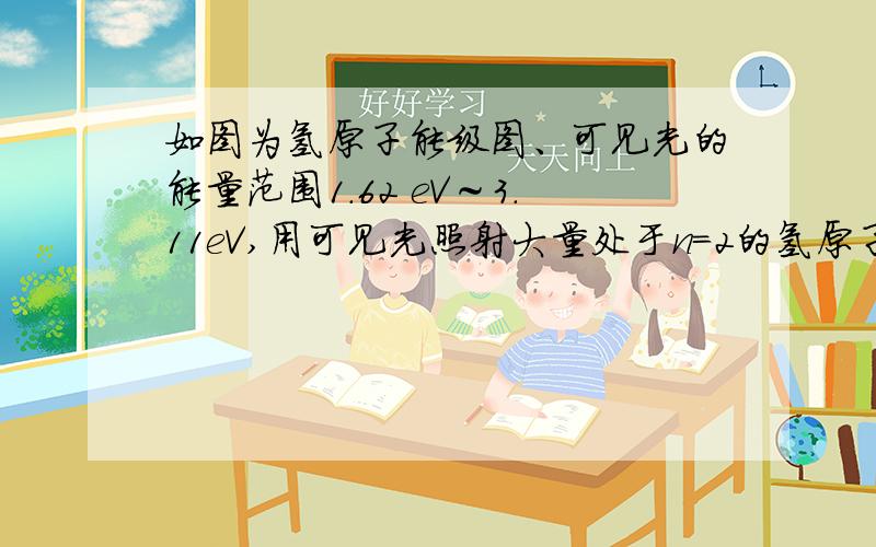 如图为氢原子能级图、可见光的能量范围1.62 eV～3.11eV,用可见光照射大量处于n=2的氢原子,可观察到多条谱线,