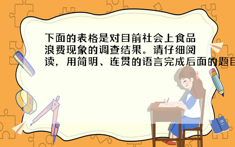 下面的表格是对目前社会上食品浪费现象的调查结果。请仔细阅读，用简明、连贯的语言完成后面的题目。