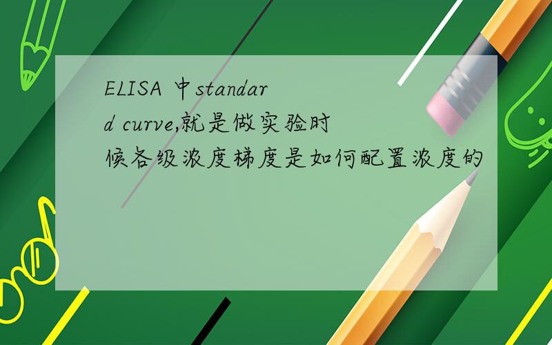 ELISA 中standard curve,就是做实验时候各级浓度梯度是如何配置浓度的