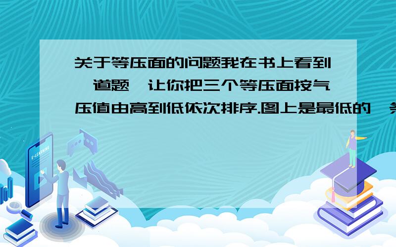 关于等压面的问题我在书上看到一道题,让你把三个等压面按气压值由高到低依次排序.图上是最低的一条线 c 是向地面凸的,当中