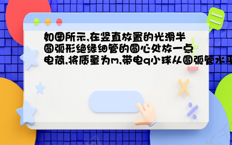 如图所示,在竖直放置的光滑半圆弧形绝缘细管的圆心处放一点电荷,将质量为m,带电q小球从圆弧管水平直径的端点A由静止释放.