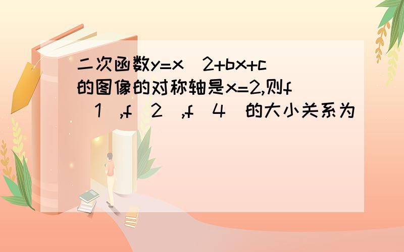 二次函数y=x^2+bx+c的图像的对称轴是x=2,则f(1),f(2),f(4)的大小关系为