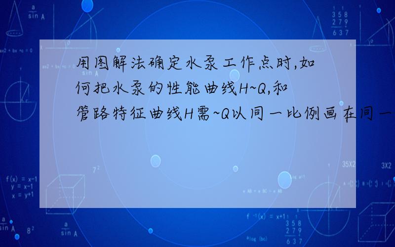 用图解法确定水泵工作点时,如何把水泵的性能曲线H~Q,和管路特征曲线H需~Q以同一比例画在同一坐标系中.