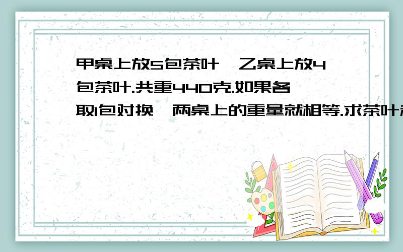 甲桌上放5包茶叶,乙桌上放4包茶叶.共重440克.如果各取1包对换,两桌上的重量就相等.求茶叶和糖各重多少千克?不要用方