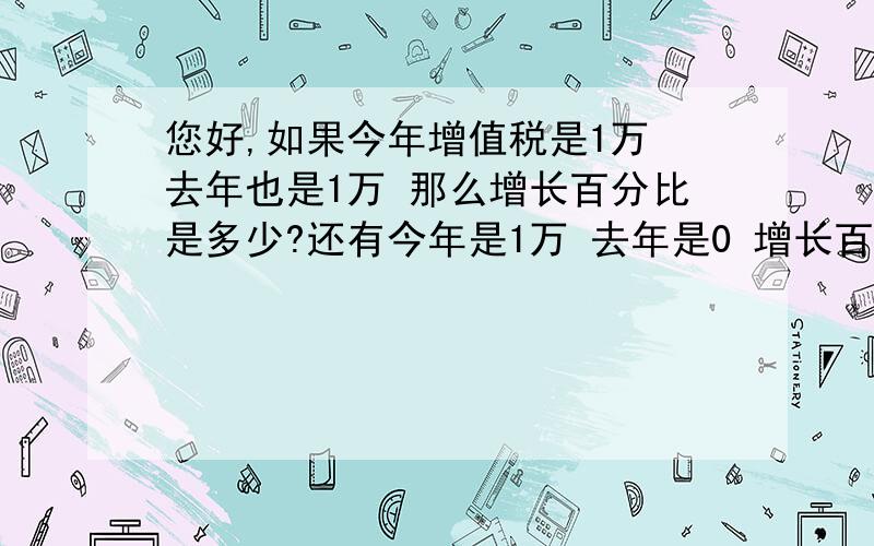 您好,如果今年增值税是1万 去年也是1万 那么增长百分比是多少?还有今年是1万 去年是0 增长百分比是多少