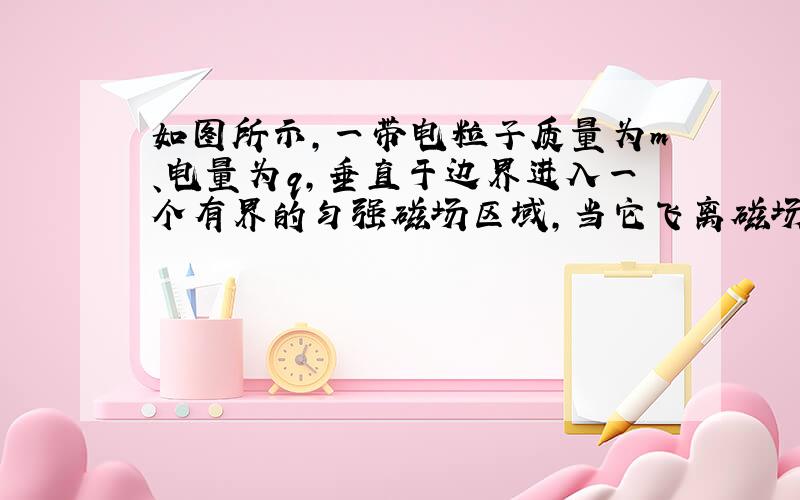 如图所示，一带电粒子质量为m、电量为q，垂直于边界进入一个有界的匀强磁场区域，当它飞离磁场区时，速度方向偏离入射方向θ角