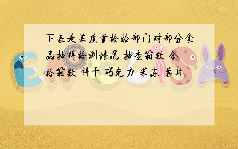 下表是某质量检验部门对部分食品抽样检测情况 抽查箱数 合格箱数 饼干 巧克力 果冻 薯片