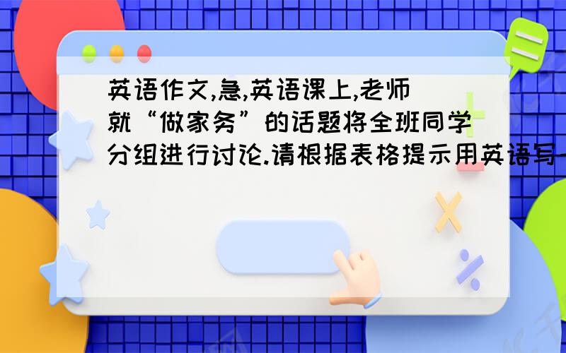 英语作文,急,英语课上,老师就“做家务”的话题将全班同学分组进行讨论.请根据表格提示用英语写一篇短文,谈谈你们组成员做家