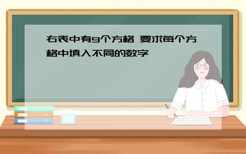 右表中有9个方格 要求每个方格中填入不同的数字