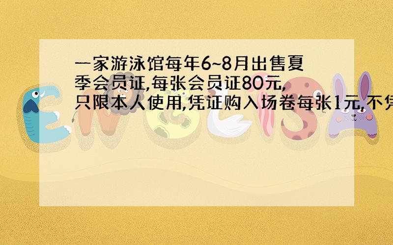 一家游泳馆每年6~8月出售夏季会员证,每张会员证80元,只限本人使用,凭证购入场卷每张1元,不凭证入场每张卷3元.试讨论