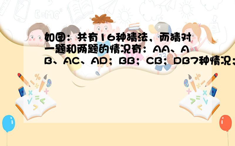 如图：共有16种猜法，而猜对一题和两题的情况有：AA、AB、AC、AD；BB；CB；DB7种情况；则P（猜对一