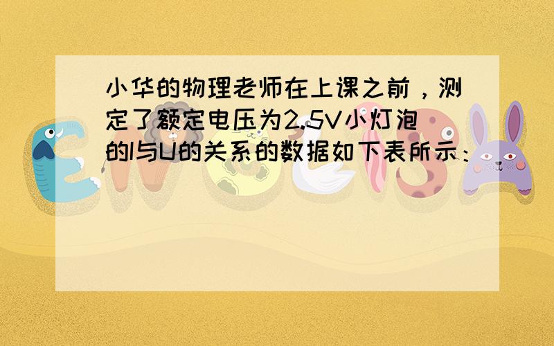 小华的物理老师在上课之前，测定了额定电压为2.5V小灯泡的I与U的关系的数据如下表所示：