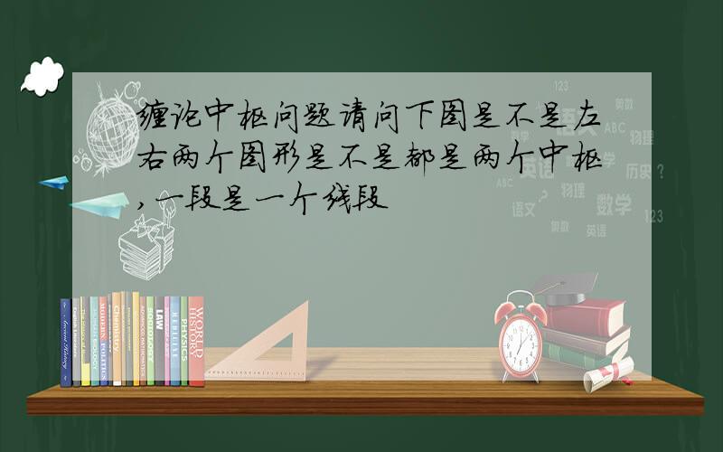 缠论中枢问题请问下图是不是左右两个图形是不是都是两个中枢,一段是一个线段