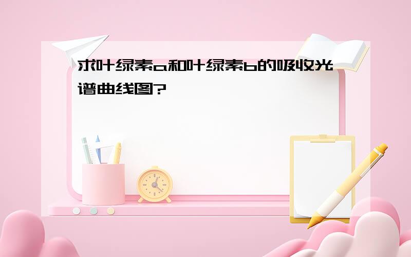 求叶绿素a和叶绿素b的吸收光谱曲线图?