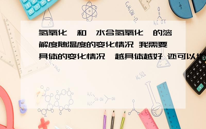 氢氧化锂和一水合氢氧化锂的溶解度随温度的变化情况 我需要具体的变化情况,越具体越好 还可以增悬赏的啊