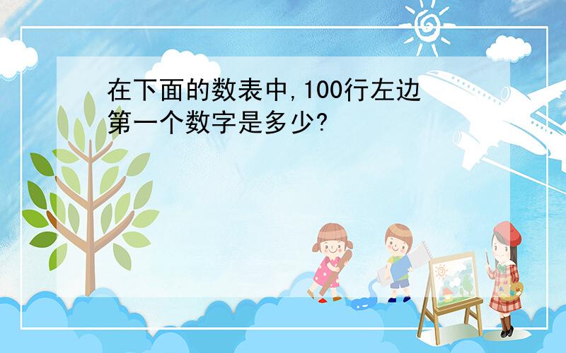 在下面的数表中,100行左边第一个数字是多少?