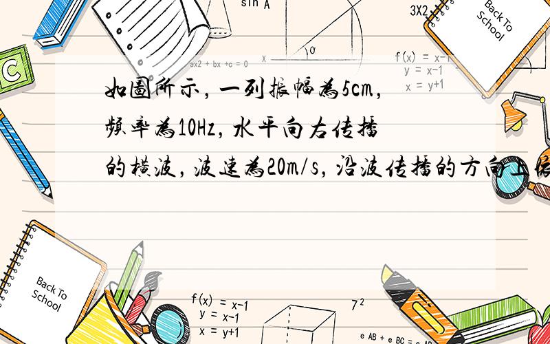 如图所示，一列振幅为5cm，频率为10Hz，水平向右传播的横波，波速为20m/s，沿波传播的方向上依次有a、b两个质点，