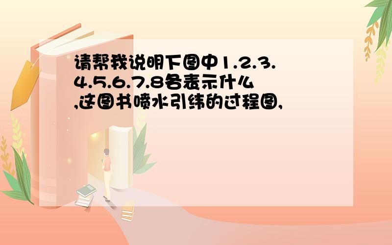 请帮我说明下图中1.2.3.4.5.6.7.8各表示什么,这图书喷水引纬的过程图,