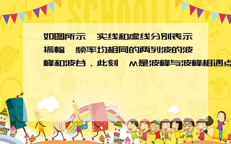 如图所示,实线和虚线分别表示振幅、频率均相同的两列波的波峰和波谷．此刻,M是波峰与波峰相遇点