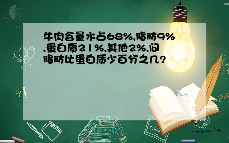 牛肉含量水占68%,脂肪9%,蛋白质21%,其他2%,问脂肪比蛋白质少百分之几?