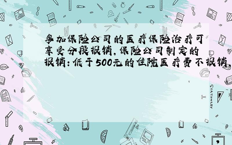 参加保险公司的医疗保险治疗可享受分段报销,保险公司制定的报销：低于500元的住院医疗费不报销,超过500-1000的部分