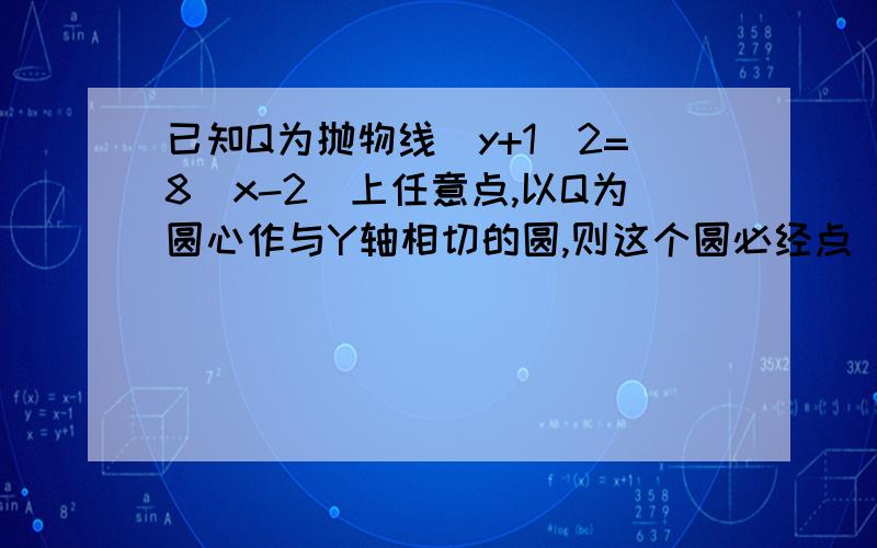 已知Q为抛物线（y+1)2=8(x-2)上任意点,以Q为圆心作与Y轴相切的圆,则这个圆必经点