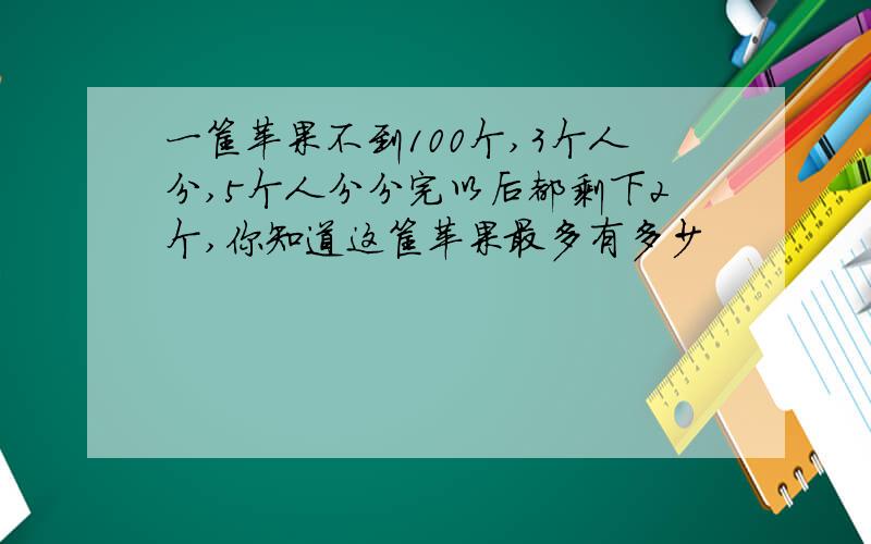 一筐苹果不到100个,3个人分,5个人分分完以后都剩下2个,你知道这筐苹果最多有多少