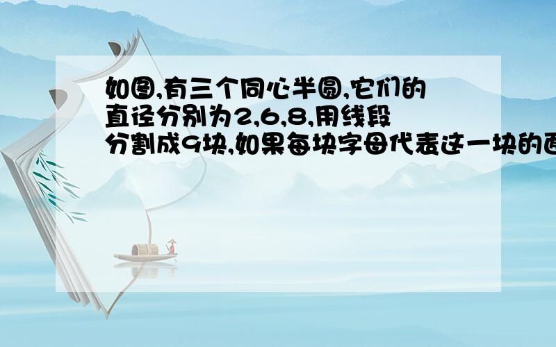 如图,有三个同心半圆,它们的直径分别为2,6,8,用线段分割成9块,如果每块字母代表这一块的面积并且