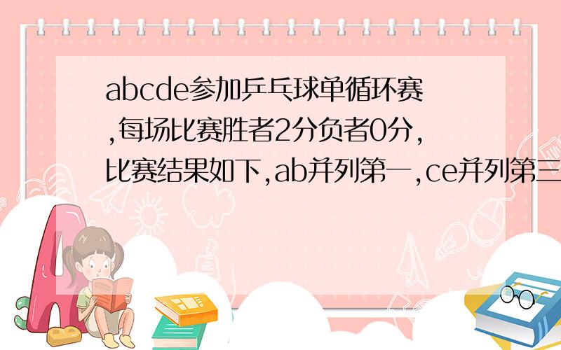 abcde参加乒乓球单循环赛,每场比赛胜者2分负者0分,比赛结果如下,ab并列第一,ce并列第三,求d的得分