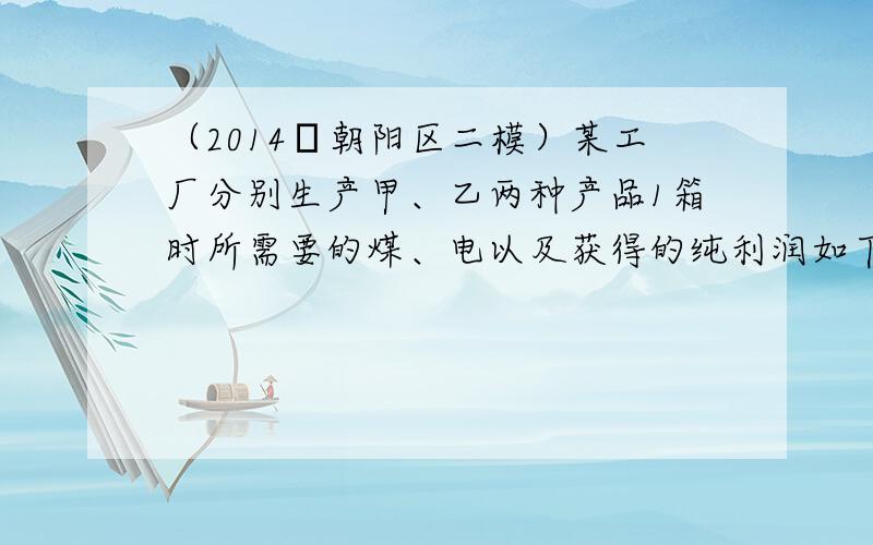 （2014•朝阳区二模）某工厂分别生产甲、乙两种产品1箱时所需要的煤、电以及获得的纯利润如下表所示．