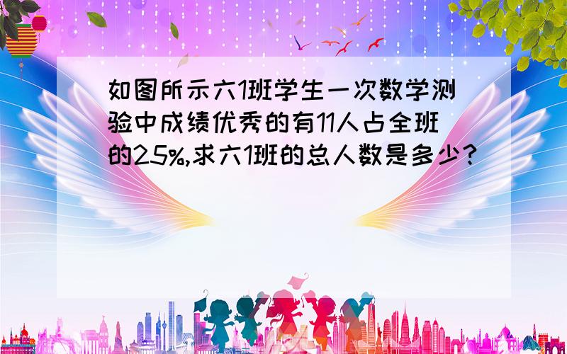 如图所示六1班学生一次数学测验中成绩优秀的有11人占全班的25%,求六1班的总人数是多少?