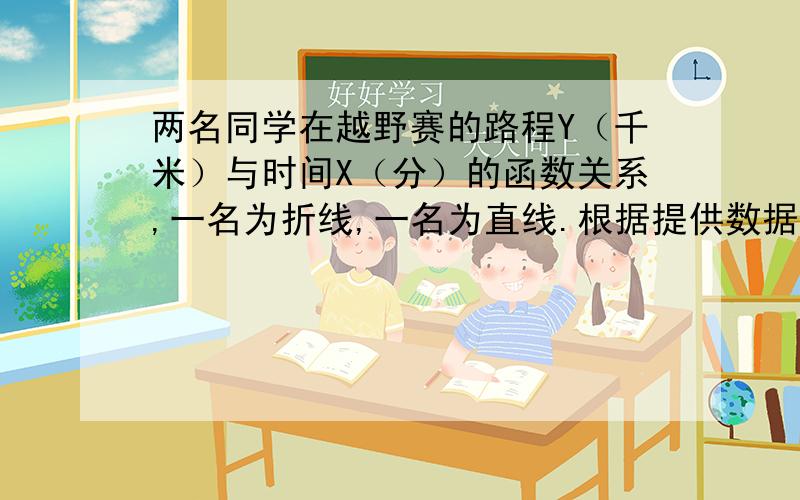 两名同学在越野赛的路程Y（千米）与时间X（分）的函数关系,一名为折线,一名为直线.根据提供数据,求比赛开始后,两人何时第