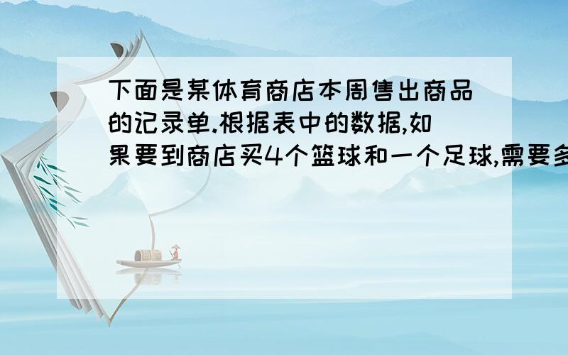 下面是某体育商店本周售出商品的记录单.根据表中的数据,如果要到商店买4个篮球和一个足球,需要多少元?